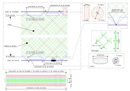 Gillnets and Trammel nets - DGRM